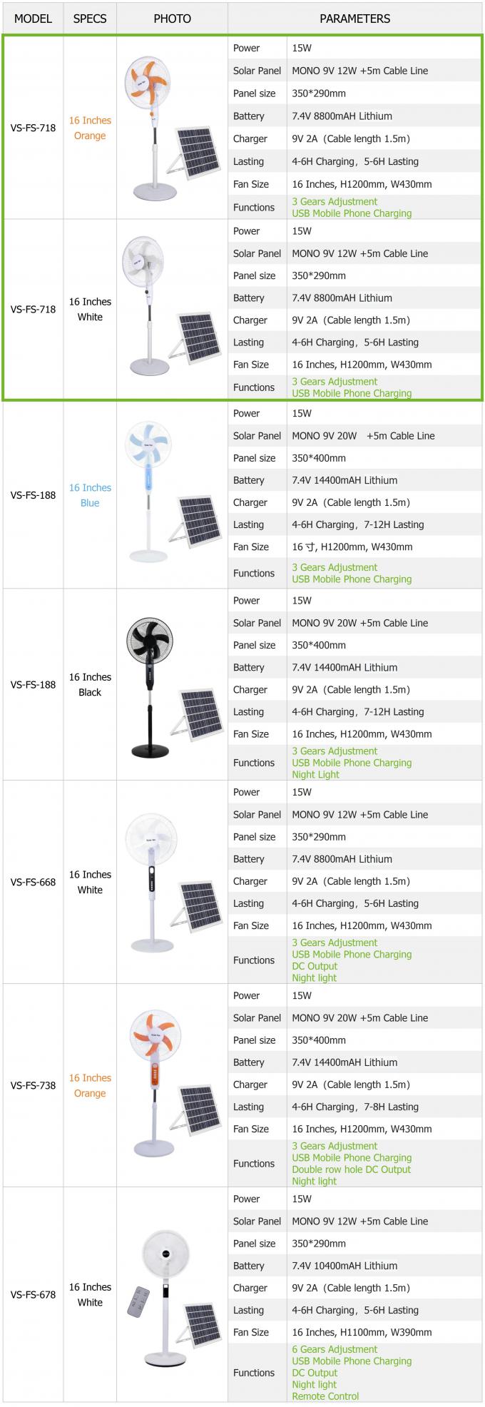 Solar Standing Fan 16inches Solar Energy Powerd For Camping Home Use 8